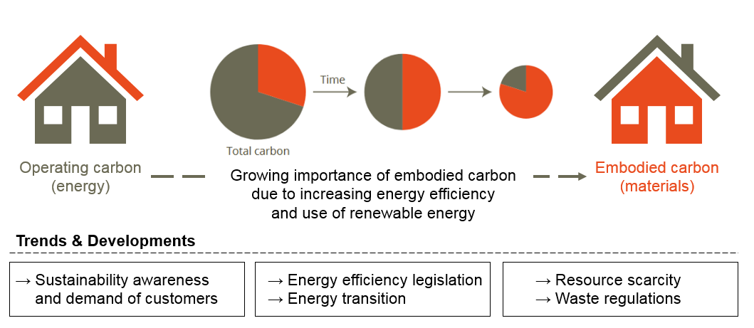 operational to embodied carbon.png