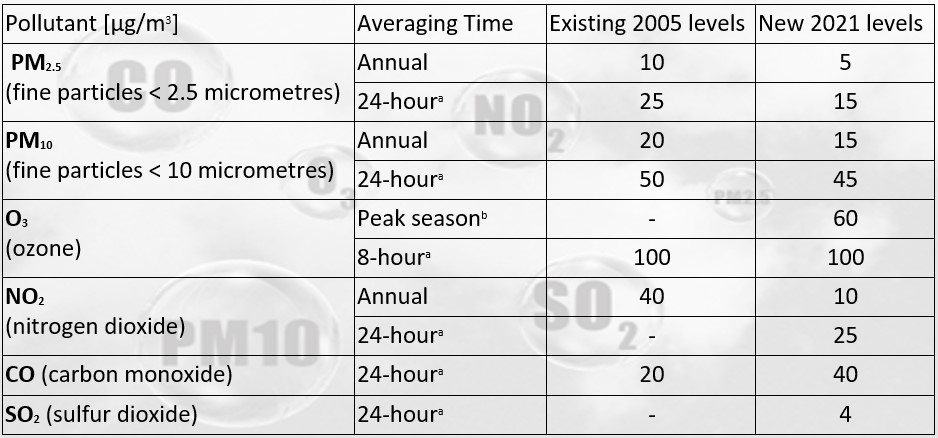 who table who limit values for 2021.jpg